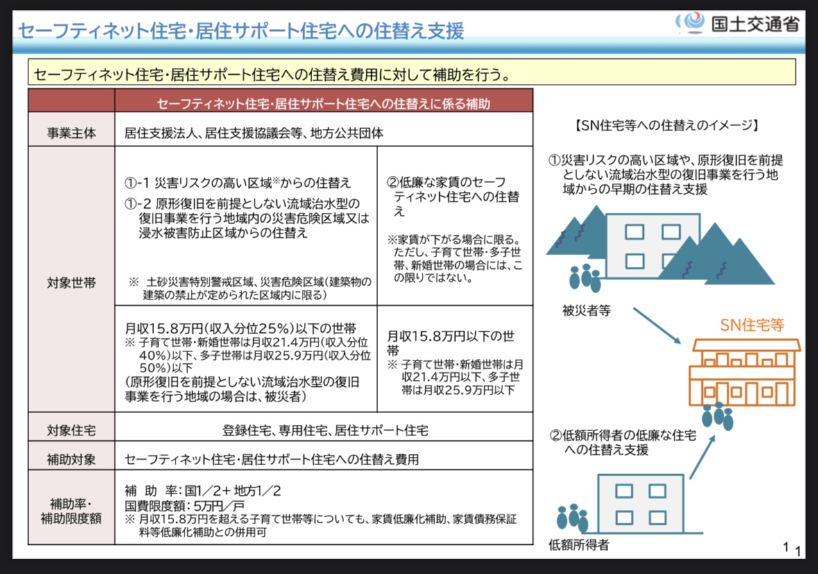 改正住宅セーフティーネット法施行